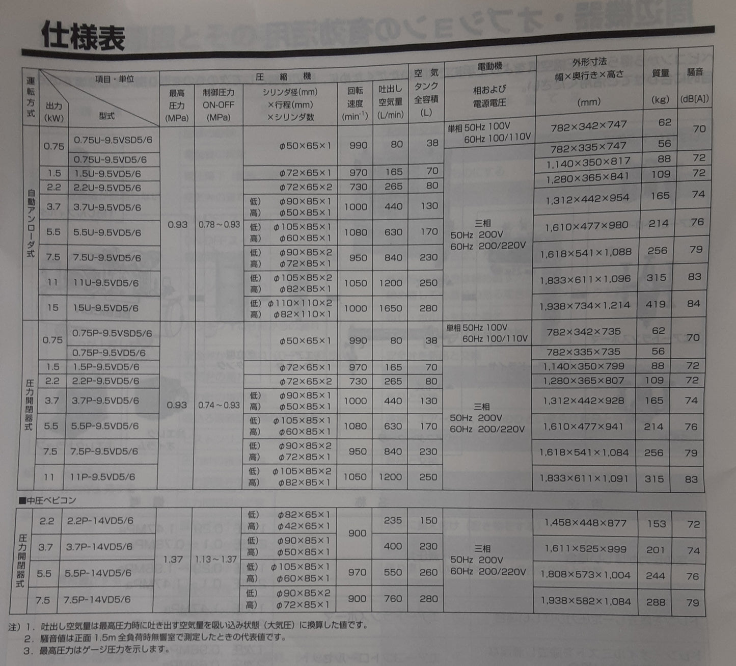 日立　1.5p-9.5GVD bebicon コンプレッサー hitachi1-15p95gvdbebicon-9060