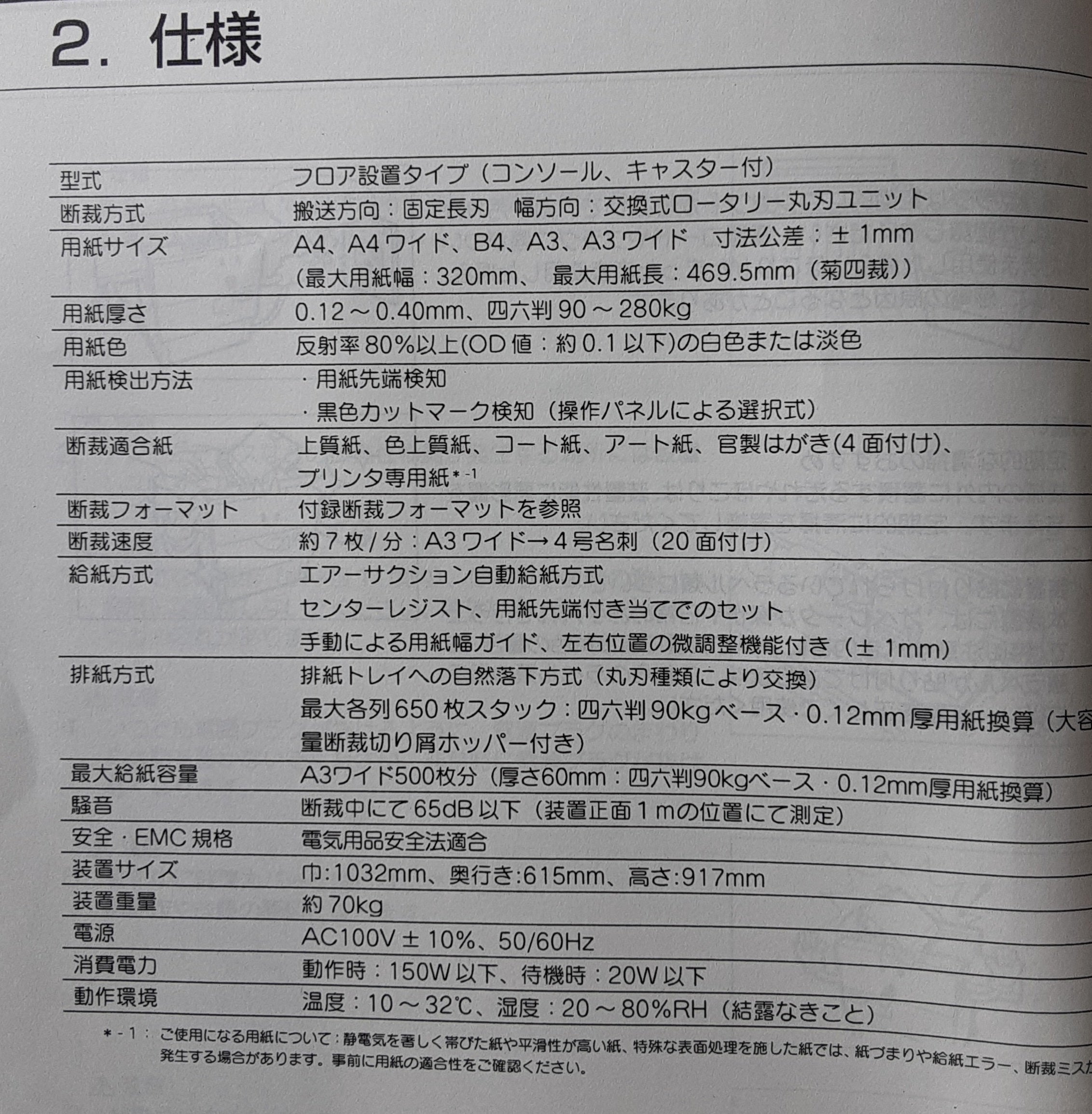 中古 長野無線 CT620Exa 名刺カッター naganonihonmusen