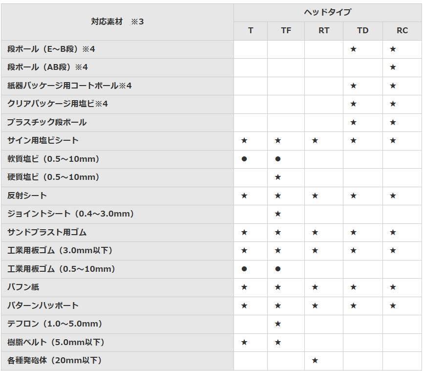 ミマキ CF2-1215RC-S カッティングプロッター mimaki1-cf21215rcs-9001