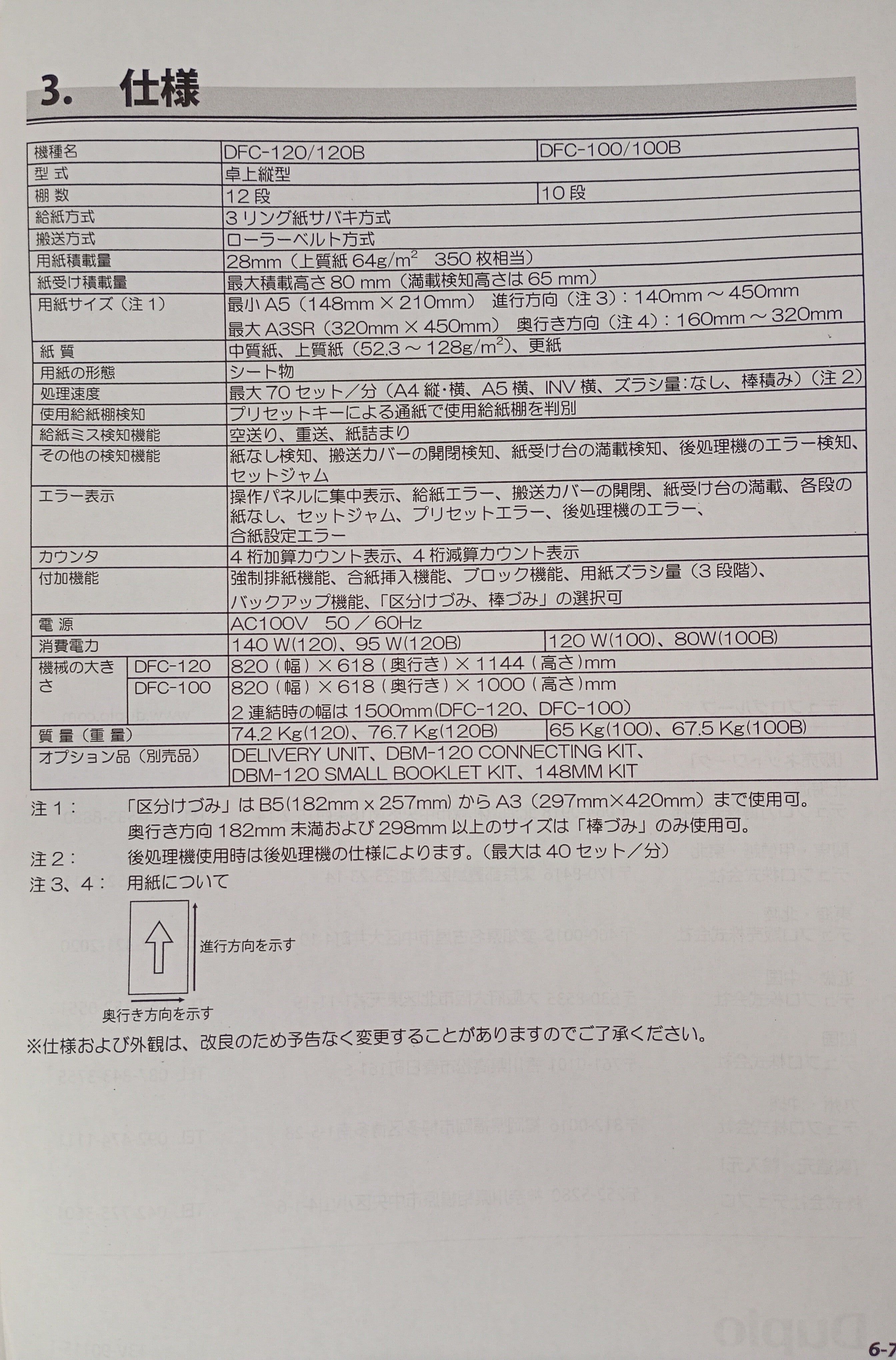 中古 デュプロ DFC-120 丁合機 Duplo 製本機